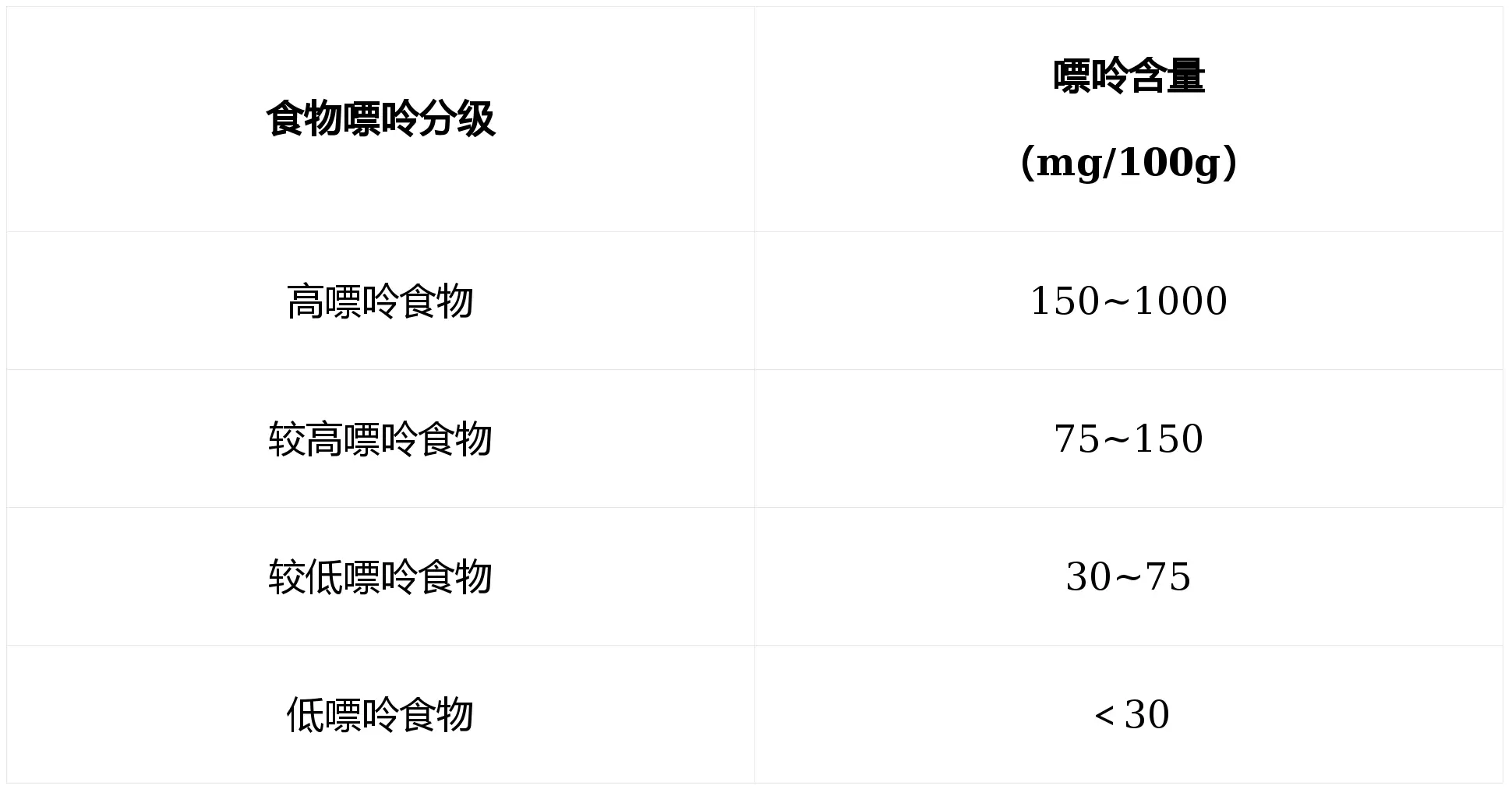 三月痛風(fēng)更容易發(fā)？這份高嘌呤王炸榜先收好